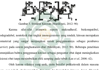 Gambar 3. Struktur Kitosan (Mardliyati, 2012: 90) 