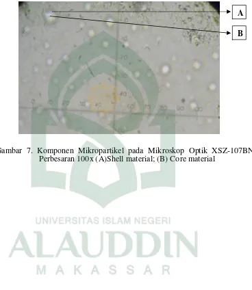 Gambar 7. Komponen Mikropartikel pada Mikroskop Optik XSZ-107BN 