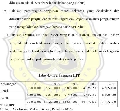 Tabel 4.4. Perhitungan HPP 