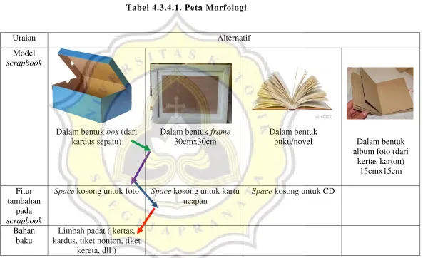 Tabel 4.3.4.1. Peta Morfologi 