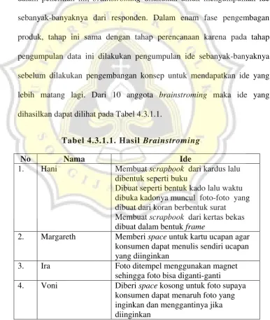 Tabel 4.3.1.1. Hasil Brainstroming 