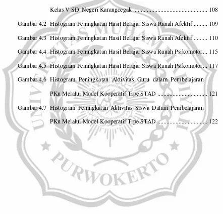 Gambar 4.2 Histogram Peningkatan Hasil Belajar Siswa Ranah Afektif ......... 109 