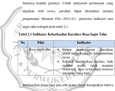 Tabel 2.1 Indikator Keberhasilan Karakter Rasa Ingin Tahu. 