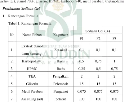 Tabel 1. Rancangan Formula 