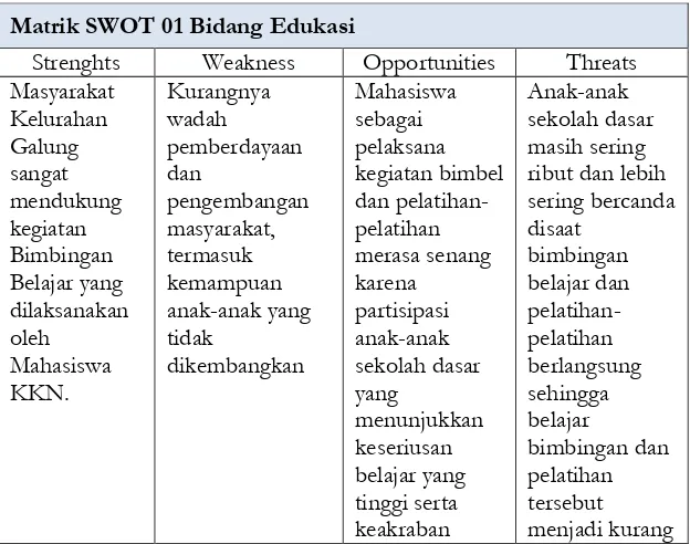 Tabel 4.1 Matrik Swot 01 Bidang Edukasi 