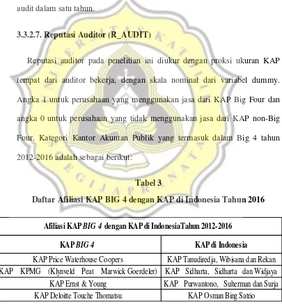 Tabel 3 Daftar Afiliasi KAP BIG 4 dengan KAP di Indonesia Tahun 2016 