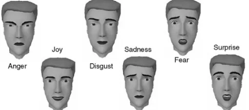 Figure  14 . Basic facial expressions related to emotions[12] . 