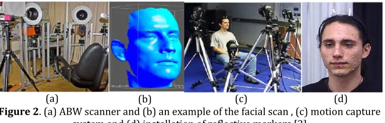 Figure 2. (a) ABW scanner and (b) an example of the facial scan , (c) motion capture system and (d) installation of reflective markers [3] 