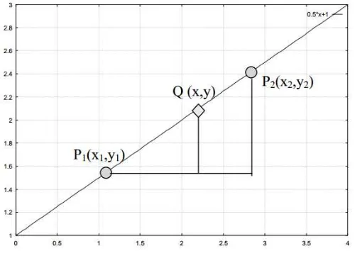 Figure 7 . Linear interpolation curve 
