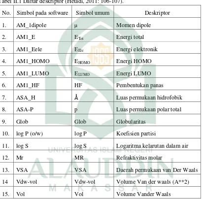 Tabel II.1 Daftar deskriptor (Hetadi, 2011: 106-107). 