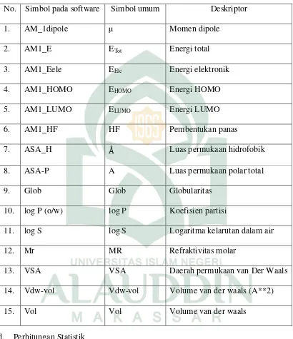 Tabel III.2. Daftar Deskriptor  