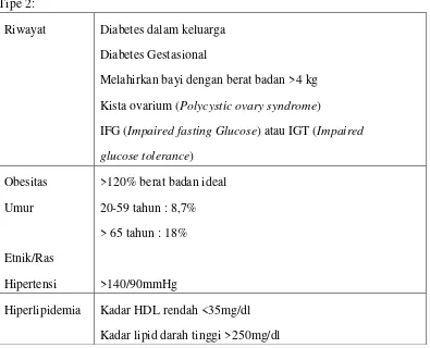 Tabel 3. Beberapa faktor risiko untuk diabetes mellitus, terutama untuk DM 