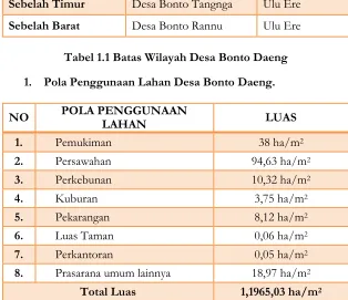 Tabel 1.1 Batas Wilayah Desa Bonto Daeng 
