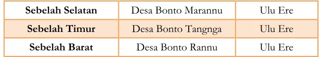 Tabel 1.6 Batas Wilayah Desa Bonto Daeng 