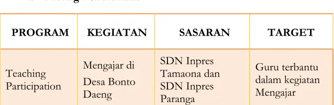 Tabel 1.8 Sasaran dan Target Bidang Pendidikan 
