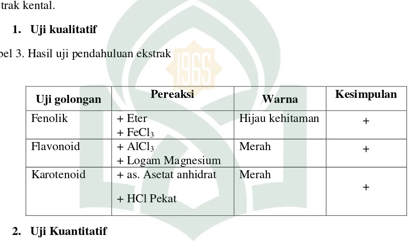 Tabel 4. Kandungan fenolik total kecambah kacang hijau (vigna radiata L.) 