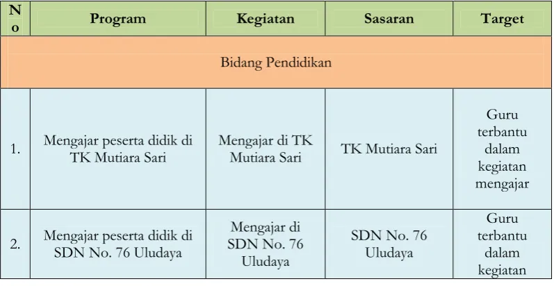 Tabel 1.2 .Sasaran dan Target 