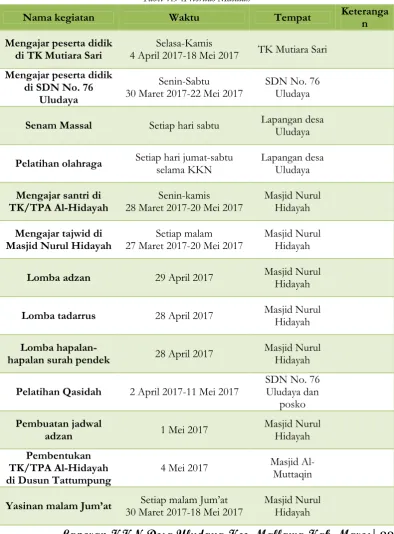 Tabel 1.3 .Prioritas Masalah 