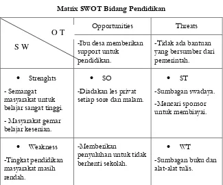 Tabel 4.1 Matrik Swot  