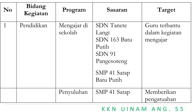 Tabel 1.1 Prioritas Program dan Kegiatan 