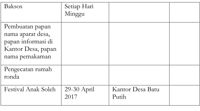 Table 1.5. Sumbangan 