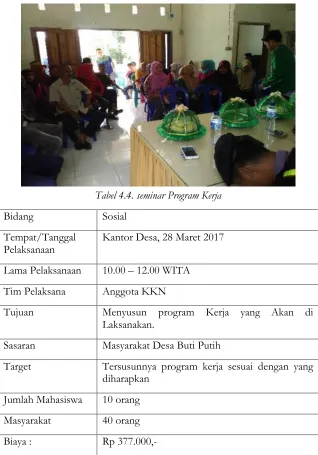 Tabel 4.4. seminar Program Kerja 