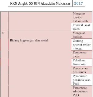 Tabel 1.2 Sasaran dan target 
