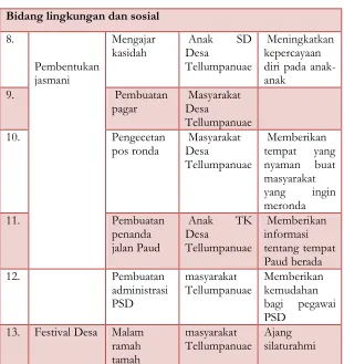 Tabel 1.3 .Prioritas Masalah 