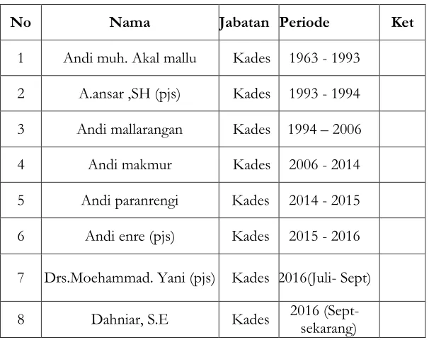 Tabel 1 