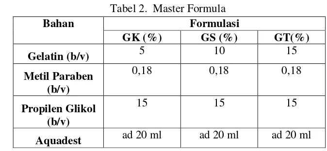 Tabel 2.  Master Formula 