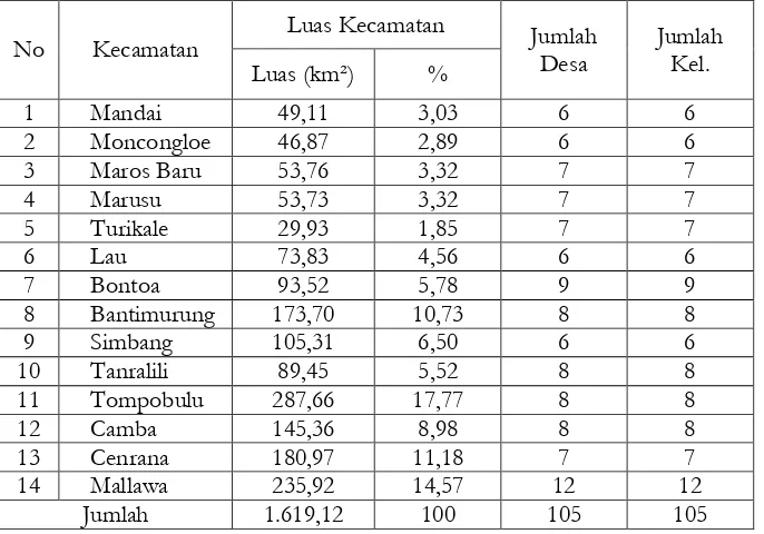 Tabel 3.1 Luas Kecamatan, Jumlah Desa dan Kelurahan Kabupaten Maros No.  