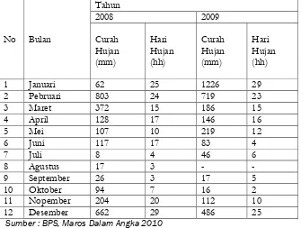 Tabel 3.3 Jumlah Curah Hujan dan Hari Hujan Dirinci Per Bulan di Kabupaten Maros Tahun 2008 – 2009 
