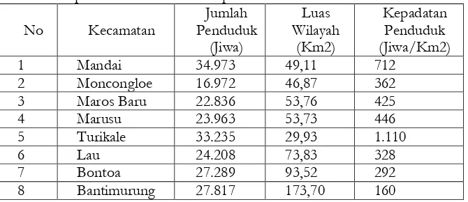Tabel 3.4 Jumlah Penduduk Kabupaten Maros Dirinci Menurut Kecamatan 
