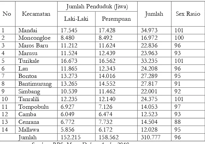 Tabel 3.12  Banyaknya Penduduk Menurut Jenis Kelamin Dirinci Berdasarkan Kecamatan di Kabupaten Maros 