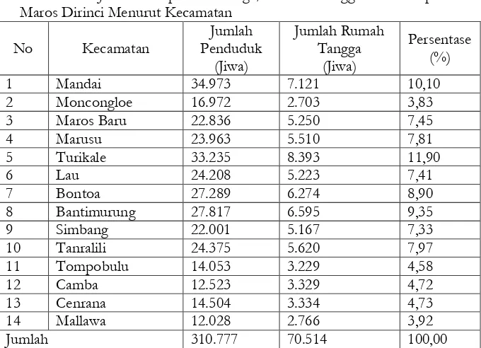 Tabel 3.13 Jumlah Kepala Keluarga/Rumah Tangga di Kabupaten 