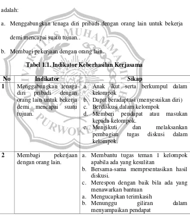 Tabel 1.1. Indikator Keberhasilan Kerjasama 