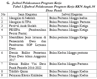 Tabel 1.3Jadwal Pelaksanaan Program Kerja KKN Angk.54 