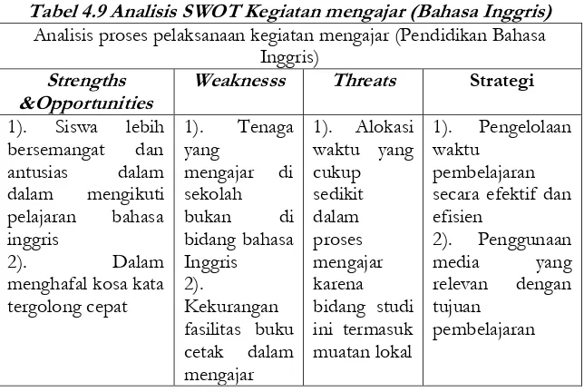 Gambar 4.5 : Kegiatan mengajar Bahasa Inggris di SDN Parak  Kecamatan Bontomanai Kab. Kepulauan Selayar  Sumber : Dokumentasi pribadi, 2017 