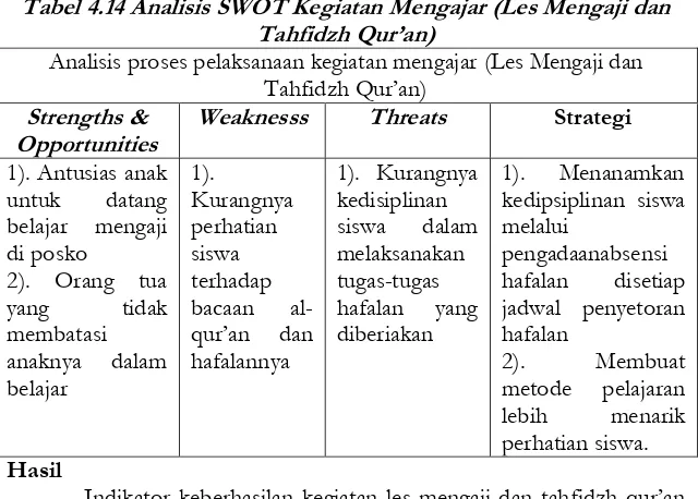 Gambar 4.11  : Kegiatan mengajar les mengaji dan tahfizh Qur’andi posko 2 Desa Parak Sumber : Dokumentasi pribadi, 2017 