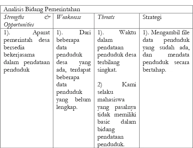 Tabel 5 Analisis bidang pemerintahan  