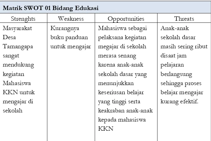 Tabel 4.1 Matrik Swot 