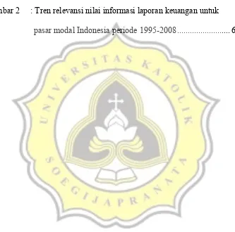 Gambar 2     : Tren relevansi nilai informasi laporan keuangan untuk  