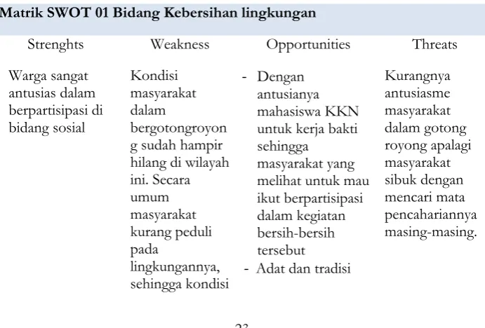 Tabel 4.1 Matrik Swot 