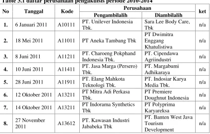Table 3.1 daftar perusahaan pengakuisis periode 2010-2014