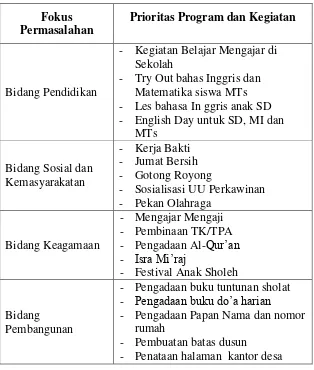 Table 1.2 No Program/Kegiatan Sasaran 