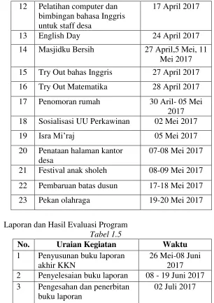 No. Tabel 1.5 Uraian Kegiatan 
