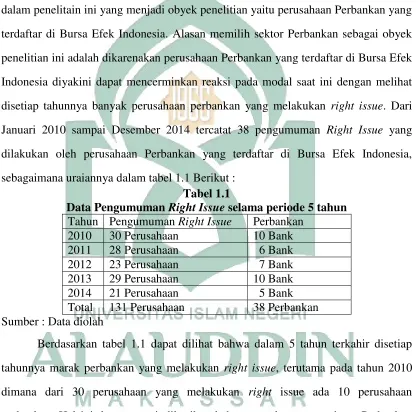 Data Pengumuman Tabel 1.1 Right Issue selama periode 5 tahun  