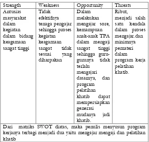 Table 2 Matrik SWOT bidang Keagamaan 