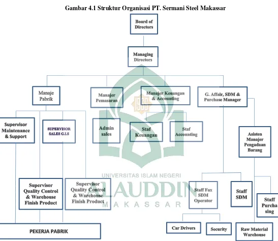 Gambar 4.1 Struktur Organisasi PT. Sermani Steel Makassar