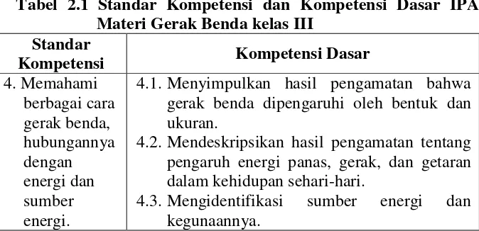 Tabel 2.1 Standar Kompetensi dan Kompetensi Dasar IPA 